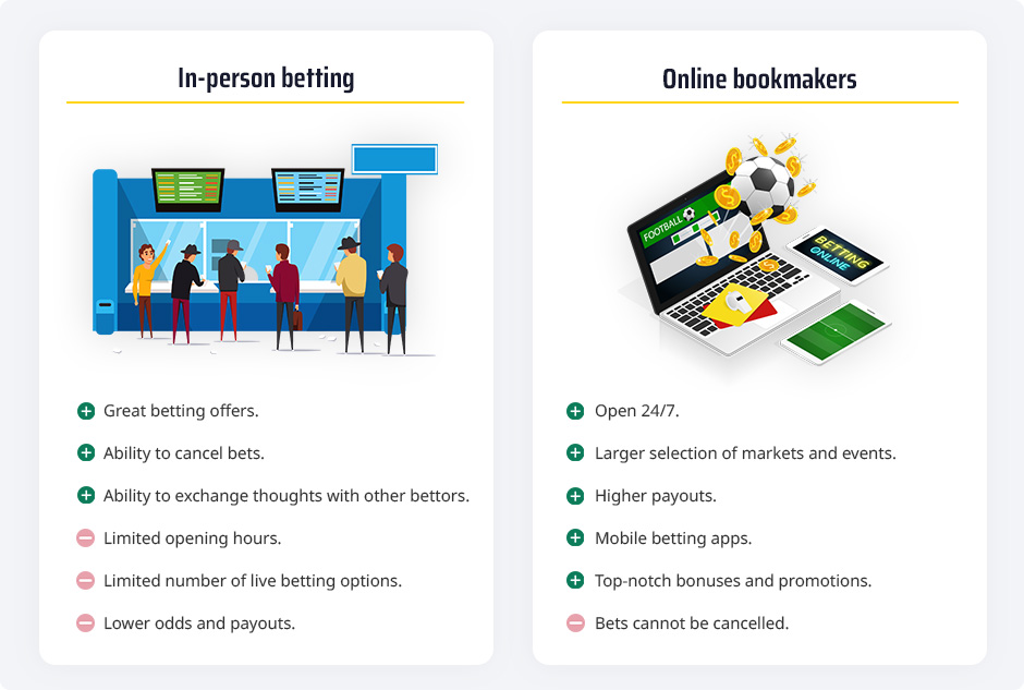 people betting at a land-based bookmaker, a computer with a betting site and a list of pros and cons of online betting